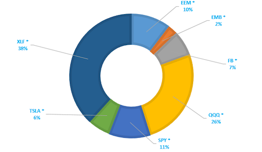 GESTION DE INVERSIONES